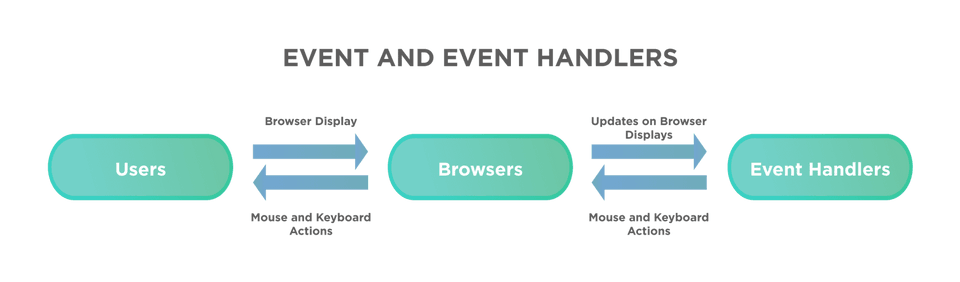 event_handler