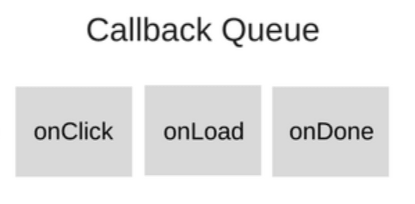 Callback Queue