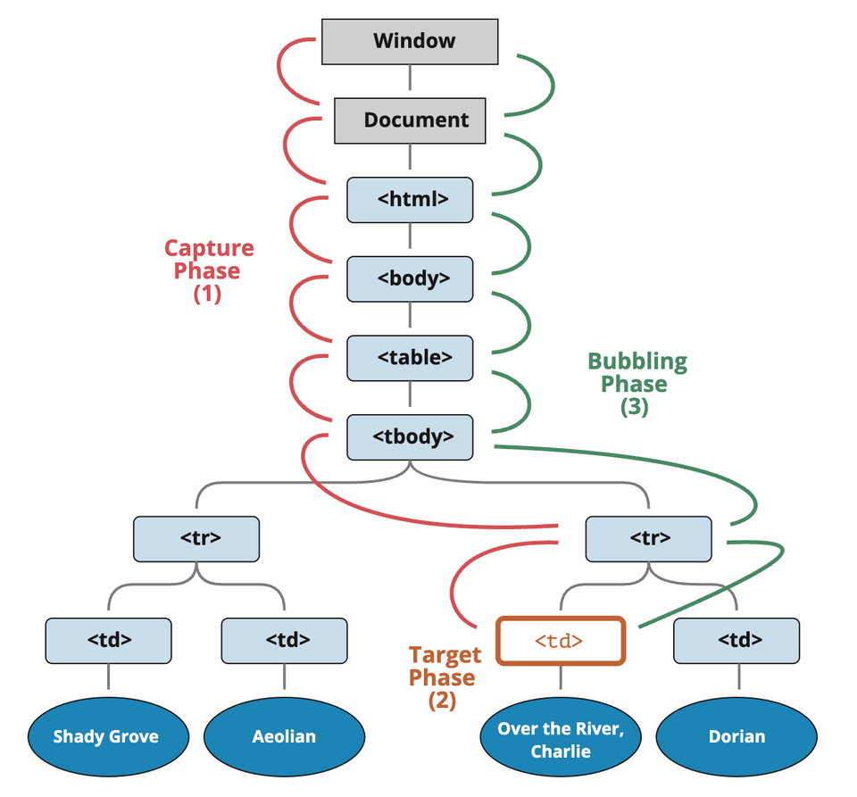 event_flow