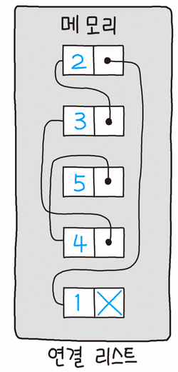 linked_list_image