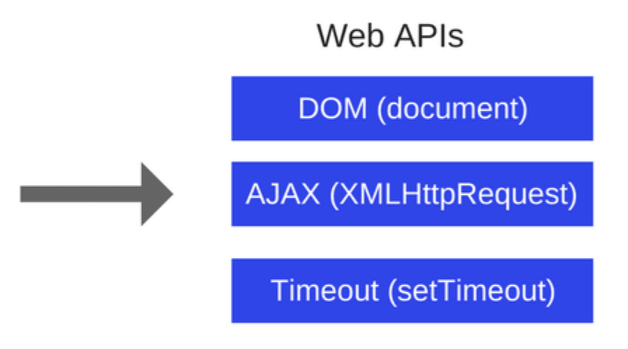 Web APIs