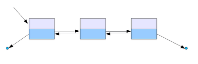 doubly_linked_list