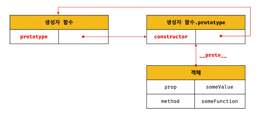 prototype_3