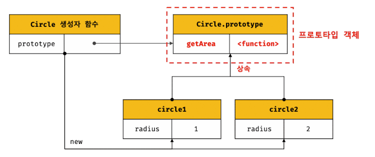 prototype_2